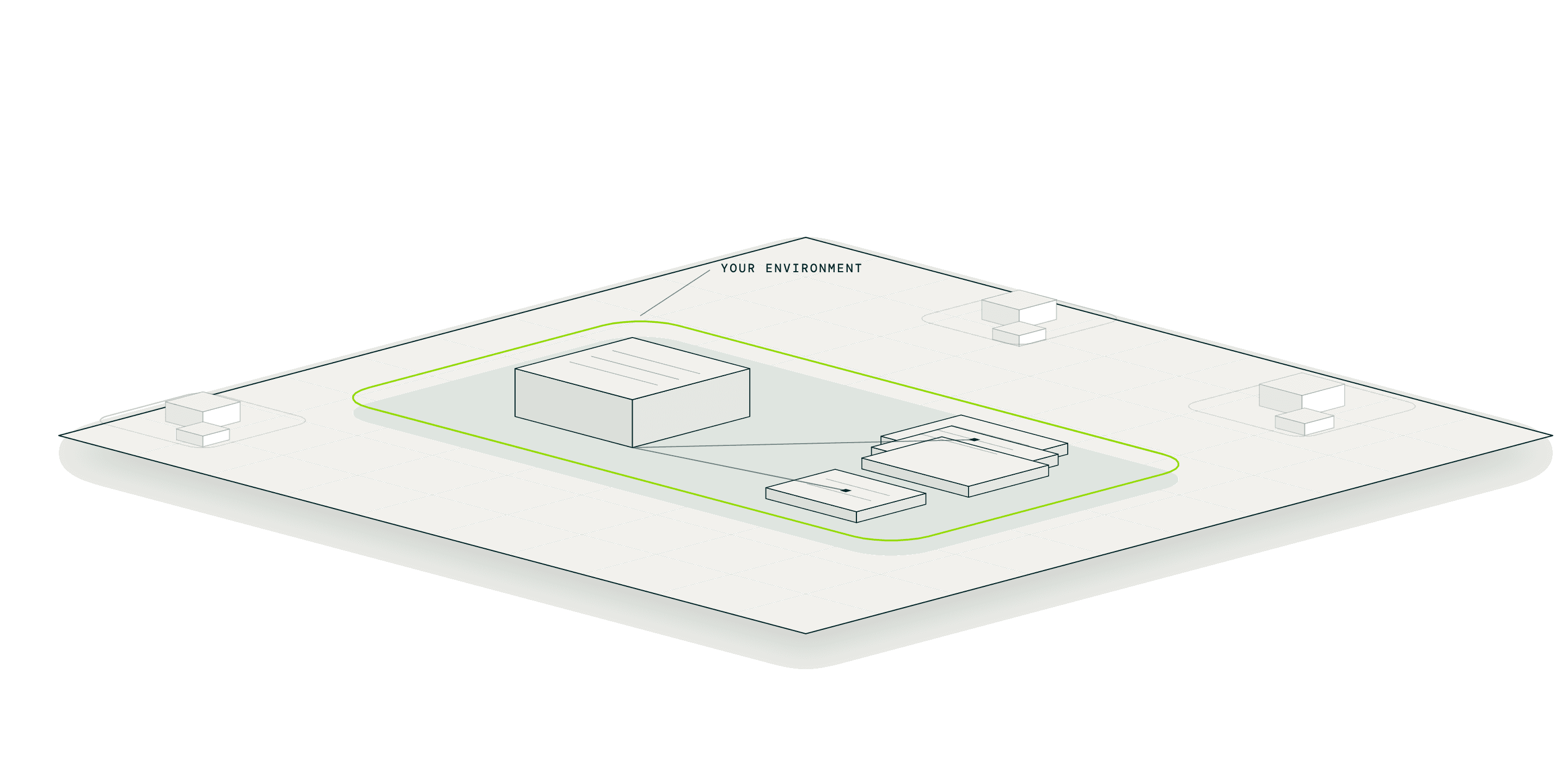 Your MAIA environment drawn as a fenced workspace: compute and data inside a lime boundary, with other workspaces isolated at a distance